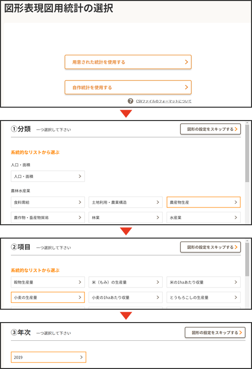 ⑥図形表現図に使用する統計の選択